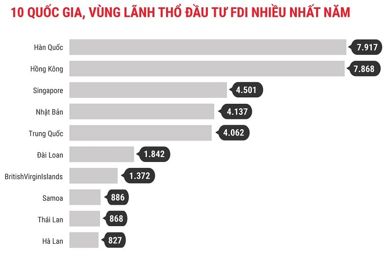 Nền kinh tế Việt Nam thu hút vốn đầu tư nước ngoài
