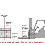 Cách tính trung tâm tải xe nâng hàng