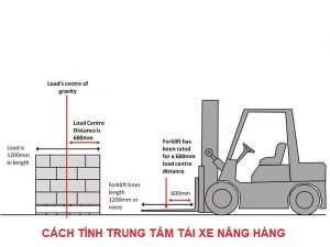 Cách tính trung tâm tải xe nâng hàng