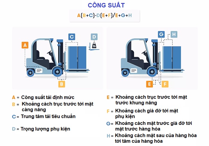 Công thức tính công suất trung tâm tải xe nâng